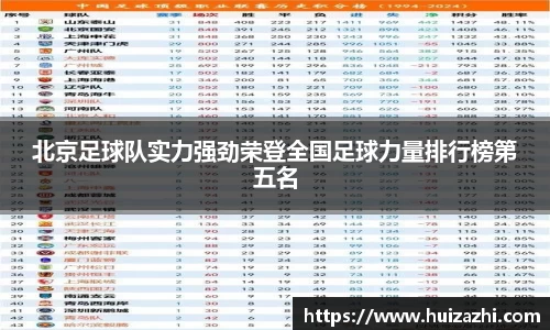 北京足球队实力强劲荣登全国足球力量排行榜第五名